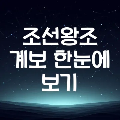 조선왕조 계보 | 왕들의 흥망성쇠 | 조선 왕 순서