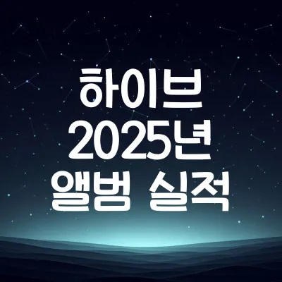 하이브 2025년 아티스트 활동 및 앨범 판매 추이 | 하이브 실적